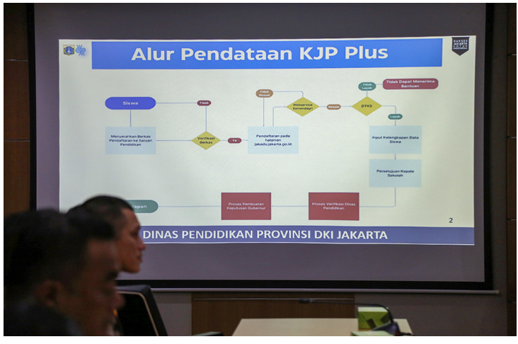 Dukung Penambahan Penerima KJP dan KJMU