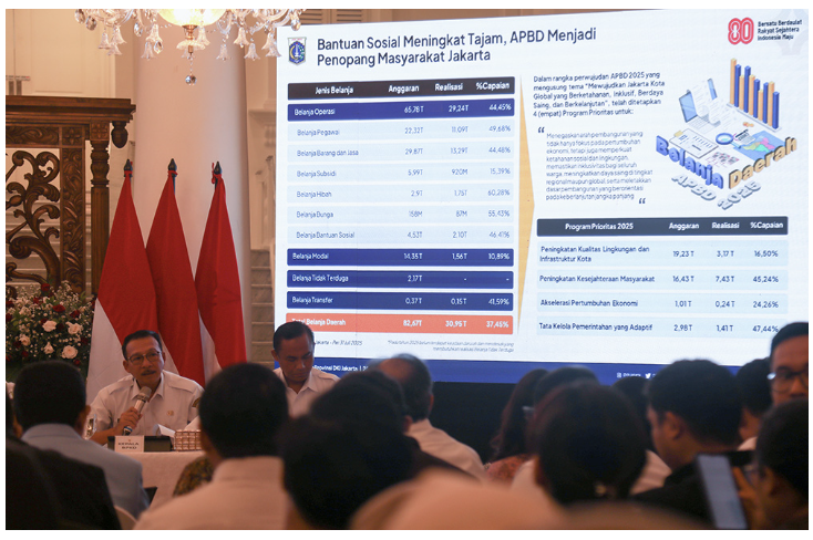 Wakil Ketua DPRD DKI Rany Mauliani menghadiri konferensi pers Anggaran Pendapatan dan Belanja Daerah (APBD) periode Juli 2025 di Balairung, Balaikota DKI Jakarta, Rabu (27/8). Ia menyebut, forum itu penting untuk memperkuat transparansi anggaran daerah. DPRD pun mendukung penuh program pemerintah yang memberi manfaat langsung bagi warga. “Kami tentu mendukung program yang benar-benar bermanfaat untuk masyarakat Jakarta,” ujar Rany. Rany juga menyoroti konsistensi realisasi program agar pembangunan Jakarta bisa diarahkan menuju kota global. “Harapannya, setiap anggaran yang dijalankan membawa perbaikan nyata,” jelas dia. Dalam forum tersebut, Rany juga memberikan perhatian khusus pada isu pengangguran di Jakarta. Meski terdapat tren menurun, nilai Rany, Pemprov DKI Jakarta masih perlu memperkuat program penciptaan lapangan kerja. “Kesempatan kerja harus terus diperluas lewat job fair dan pelatihan,” tandas dia. Sejalan dengan itu, Gubernur DKI Jakarta Pramono Anung menyampaikan tingkat pengangguran di Jakarta saat ini tercatat 6,18 persen. Artinya, turun dibandingkan periode yang sama di tahun lalu. Untuk menekan angka tersebut, Pemprov mengadakan 21 kali job fair sepanjang tahun. Termasuk membuka 147 kelas pelatihan reguler. Di antaranya lewat Program Mobile Training Unit. “Ke depan, pelatihan akan lebih difokuskan pada penguasaan bahasa asing agar tenaga kerja kita lebih siap bersaing di luar negeri,” tukas Pramono. (all/df)