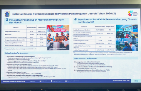 DPRD DKI Jakarta berusaha menyesuaikan postur Anggaran Pendapatan dan Belanja Daerah (APBD) Perubahan 2026 tidak mengurangi program yang berkaitan langsung dengan kebutuhan masyarakat. Ketua DPRD DKI Jakarta Suhud Alynudin menyampaikan hal itu usai Badan Anggaran (Banggar) DPRD DKI Jakarta menerima pemaparan Tim Anggaran Pemerintah Daerah (TAPD) terkait Rancangan Perubahan Kebijakan Umum APBD dan Perubahan Prioritas Plafon Anggaran Sementara (KUA-PPAS) APBD Perubahan 2026, Kamis (6/8). Dalam rapat tersebut, TAPD memaparkan postur APBD mengalami penyesuaian dari sekitar Rp81 triliun menjadi Rp79,58 triliun. Hasil pembahasan selanjutnya akan lebih rinci lewat rapat konsultasi di masing-masing komisi. “Diharapkan ada masukan dan usulan terkait program yang akan dilaksanakan sampai akhir tahun 2026,” ujar Suhud. Ketua DPRD DKI Jakarta Suhud Alynudin. (dok.ddjp) Ia berharap, penyesuaian anggaran tidak berdampak terhadap program yang menyentuh langsung kepentingan masyarakat. Terutama pendidikan, kesehatan, dan bantuan sosial. “Kami harapkan tidak ada pengurangan terhadap program kesejahteraan masyarakat,” tutur Suhud. Sementara itu, Sekretaris Daerah DKI Jakarta Uus Kuswanto menjelaskan, penyesuaian postur APBD dipengaruhi perubahan penerimaan hibah pembangunan MRT dari pemerintah pusat. Meski demikian, Pemprov DKI Jakarta tetap menjaga program prioritas agar berjalan sesuai rencana. Di 2026, kebutuhan subsidi pangan sudah dipenuhi. “Tambahan anggaran sekitar Rp370 miliar juga sudah dialokasikan. Sehingga, distribusi pangan kepada masyarakat tetap bisa berjalan,” terang Uus. (all/df)